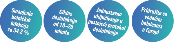 UV-C značajke tehnologije