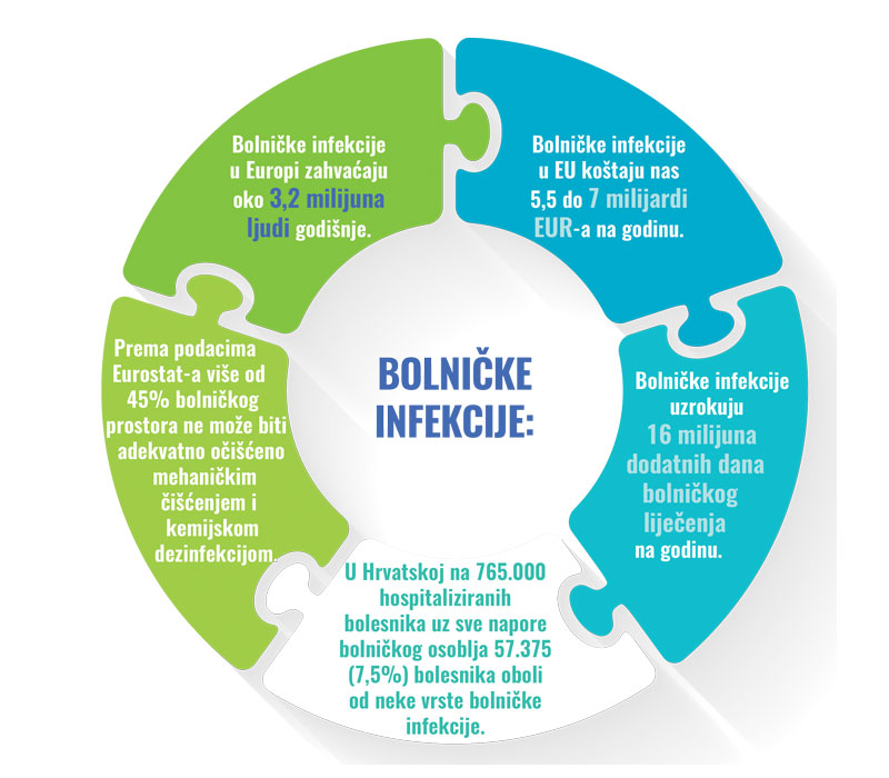 Bolničke infekcije